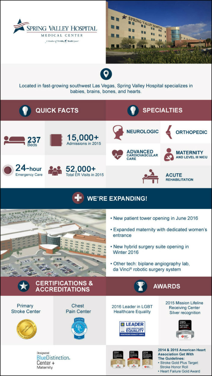 Spring Valley Hospital Medical Center Infographic